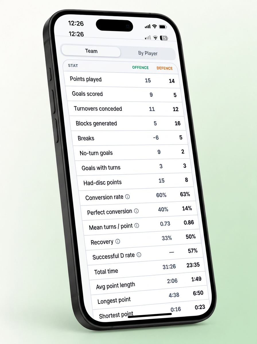 Team analytics dashboard with charts and player statistics.